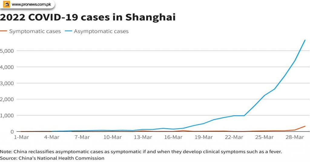 Coronavirus-cases-in-Shanghai