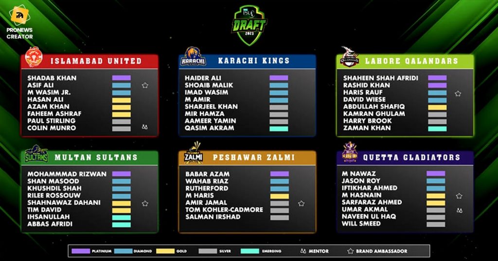 About all the teams playing in PSL 8 (2023)