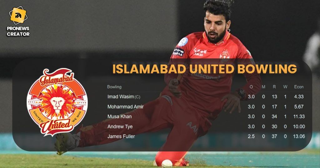 About Islamabad United bowling