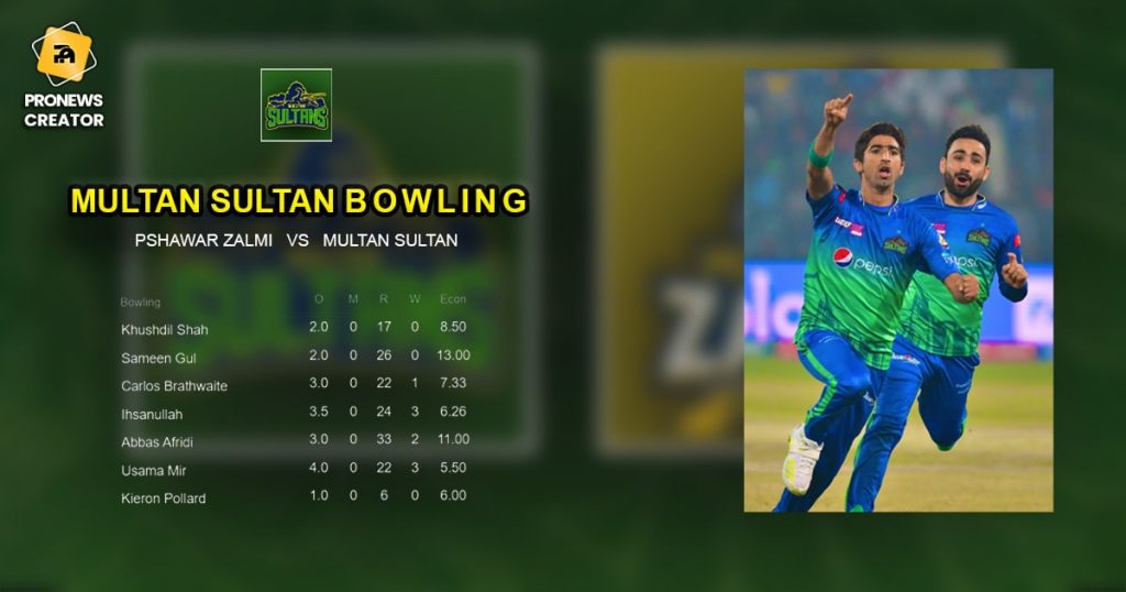 Multan Bowling