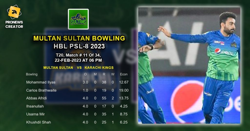 Multan sultan Bowling featured