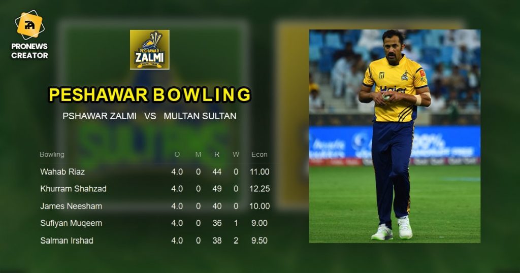 Peshawar Zalmi Bowling