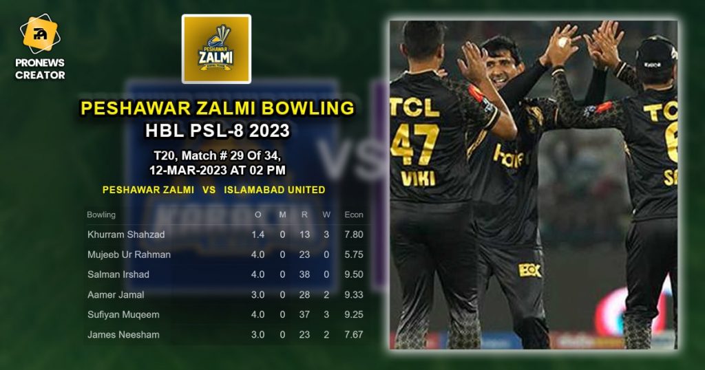 peshawar Bowling featured