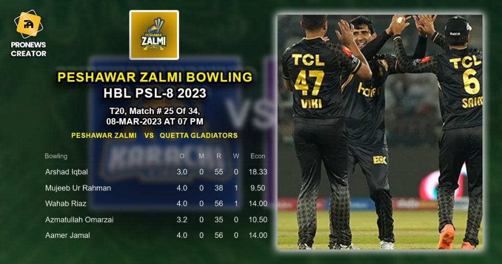 peshawar Bowling featured