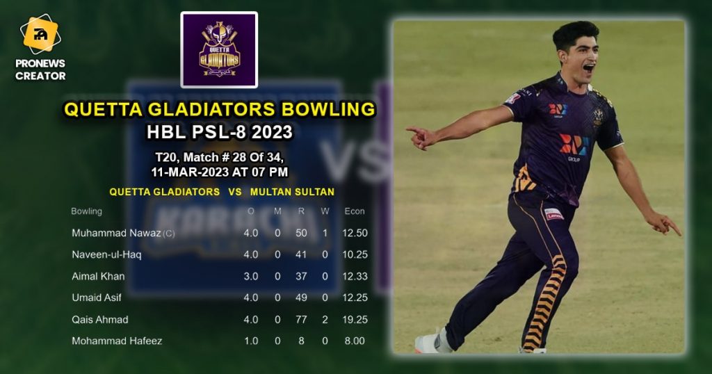 quetta Bowling featured