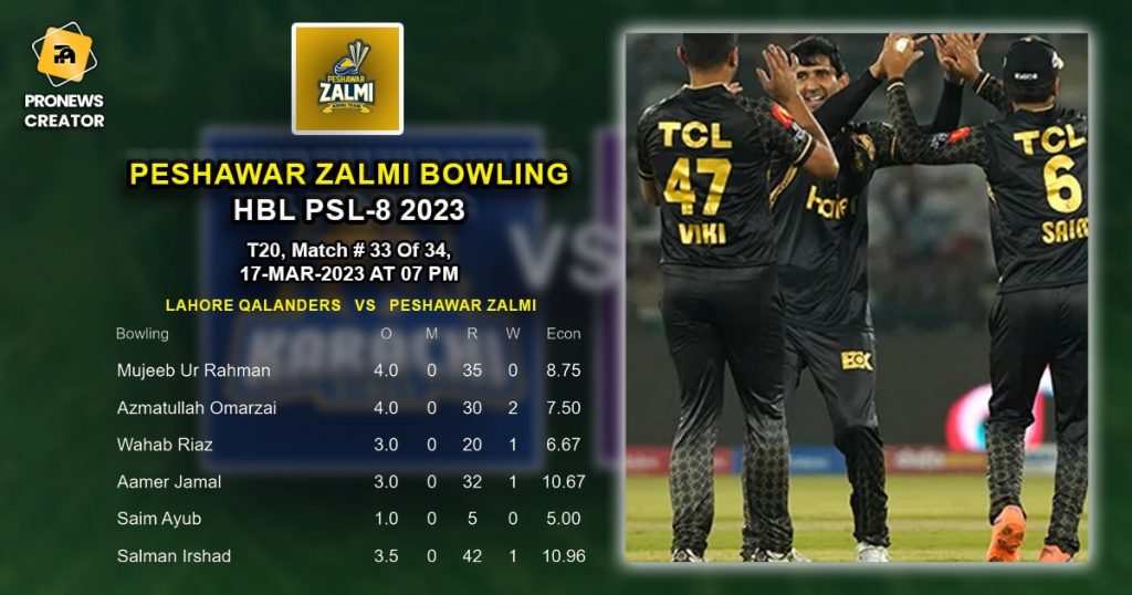 zalmi Bowling featured